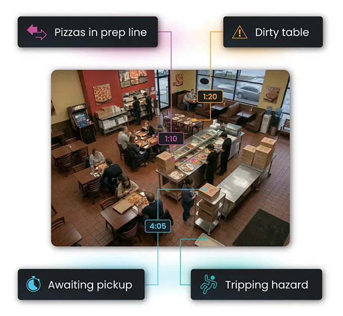 Proactive video flagging issues in a restaurant